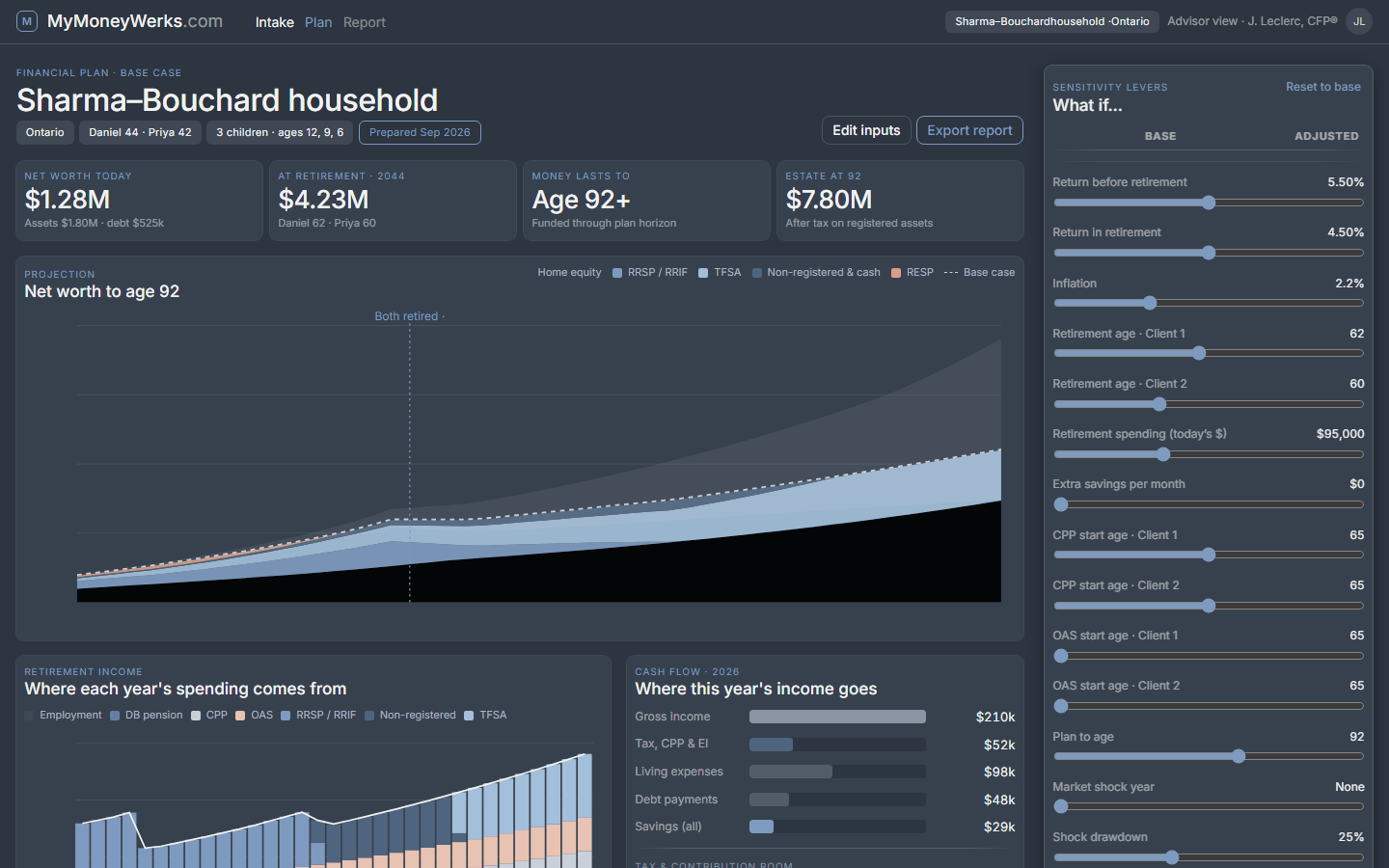 Design mockup of the household plan: net worth today, at retirement, money lasts to age, and estate at 92, a net-worth projection chart, and a column of sensitivity levers